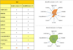 從設(shè)計(jì)、技術(shù)與運(yùn)營(yíng)到產(chǎn)品經(jīng)理 互聯(lián)網(wǎng)職場(chǎng)轉(zhuǎn)型的路徑與策略